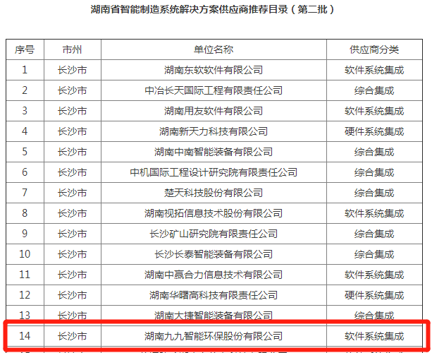 《湖南省智能制造系統(tǒng)解決方案供應商推薦目錄（第二批）》