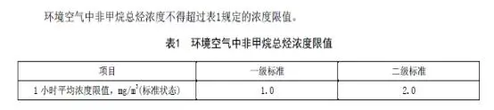 石家莊發(fā)布鋼鐵、水泥等重點行業(yè)大氣污染排放特別要求
