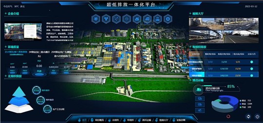 鋼企超低排放改造的關鍵技術措施