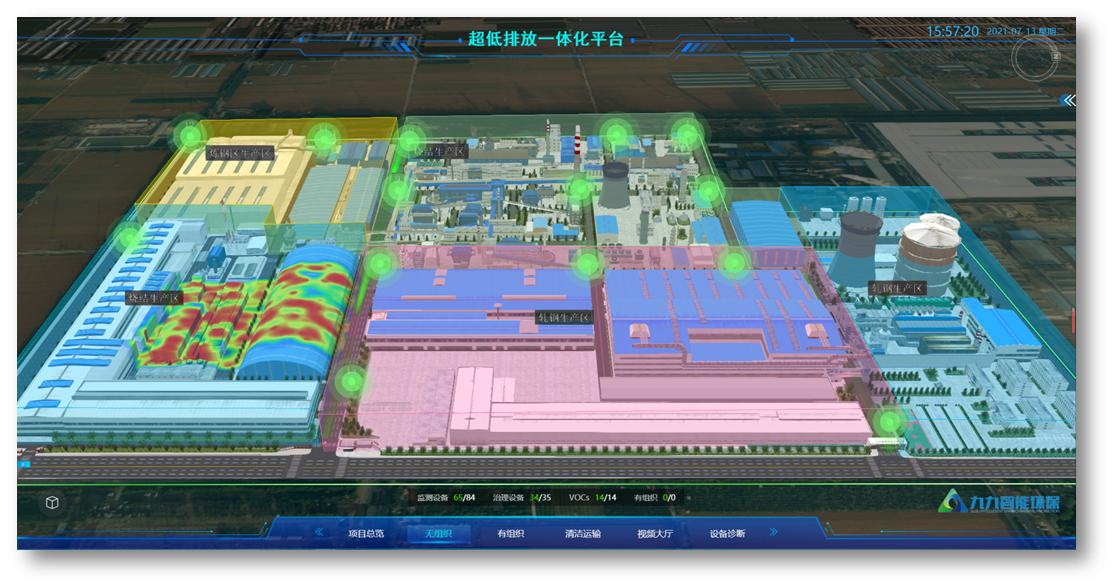 什么是鋼鐵企業(yè)的超低排放改造？包括哪些方面？