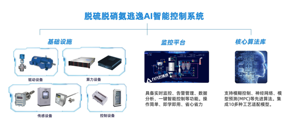 脫硫脫硝AI智能管理平臺(tái)：焦化煙氣治理的“利器”